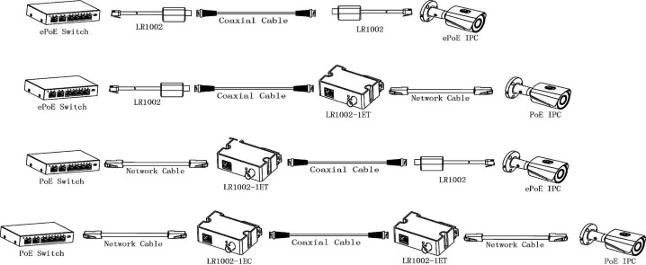 Schéma zapojení ePoE pomocí koaxiálního kabelu