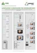 Audio a videotelefony pro vícepodlažní domy