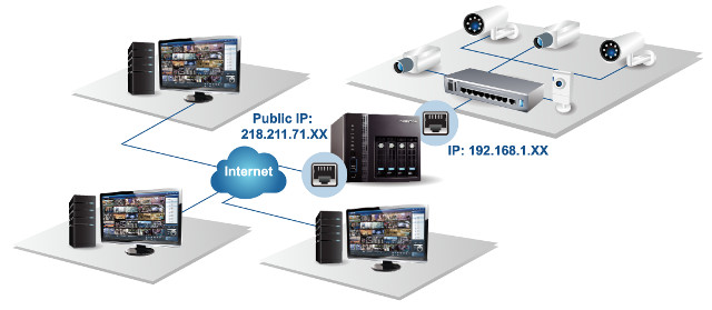 Digiever - duální IP aplikace