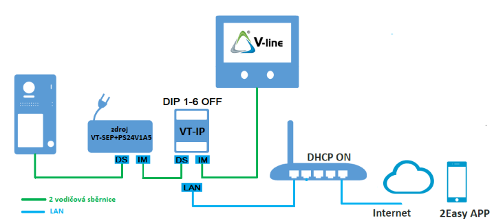 V-line schéma s modulem VT-IP pro rodinný dům