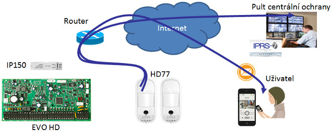 Paradox Insight - přenos obrázků a videa